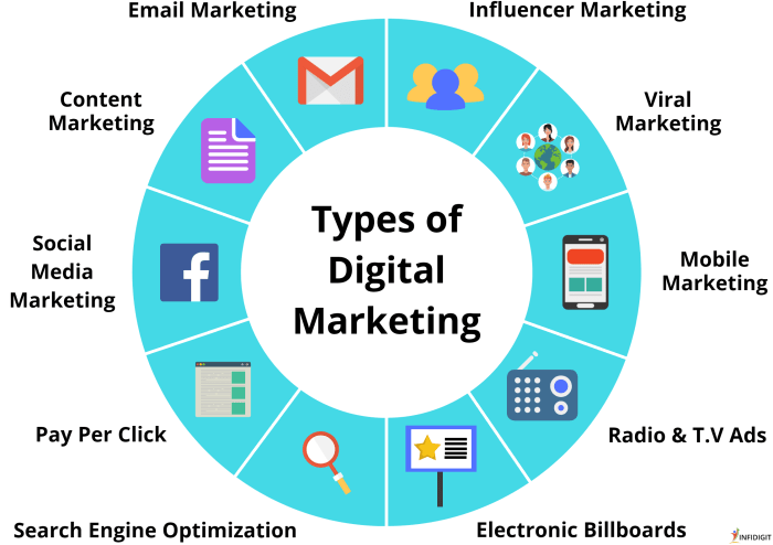 Contoh Desain Digital Marketing Panduan Lengkap