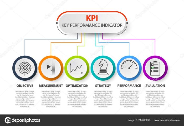 Kpi kpis examples templates steps full template perfect performance management business guide ideas board measurement list indicators metrics planning employee